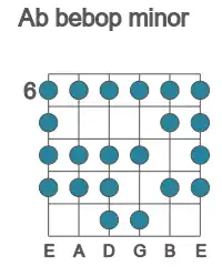 Guitar scale for bebop minor in position 6